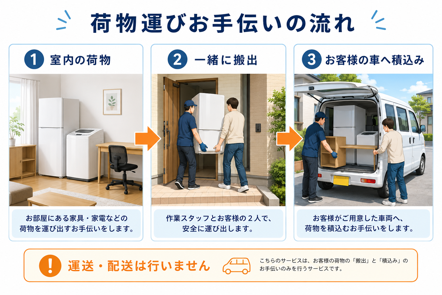 TSUNACTの荷物運びお手伝いの流れ。室内の荷物をお客様と一緒に搬出し、お客様が用意した車へ積み込むサービス
